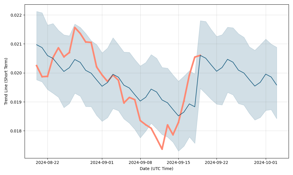 HyperCash Price Prediction up to $ by - HC Forecast - 