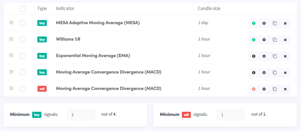 Best Cryptohopper Strategies - ScammerWatch