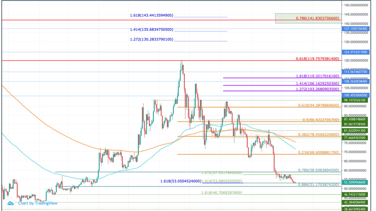 Monero (XMR) prediction for - Godex Crypto Blog