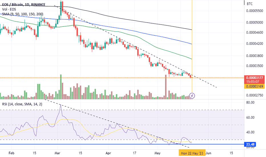 EOS to BTC Price today: Live rate EOS in Bitcoin