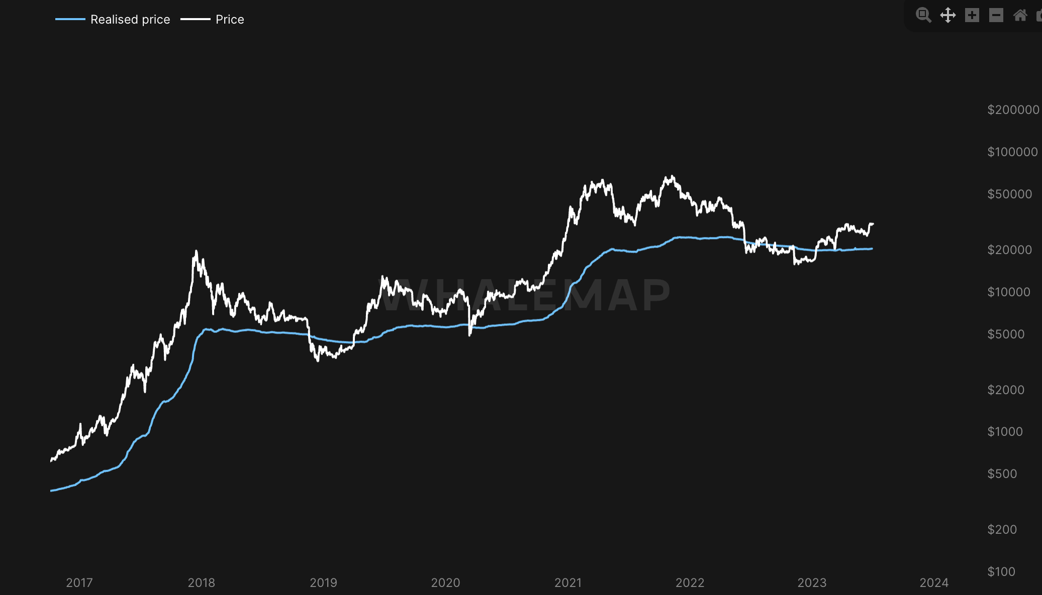 Bitcoin to US Dollar or convert BTC to USD