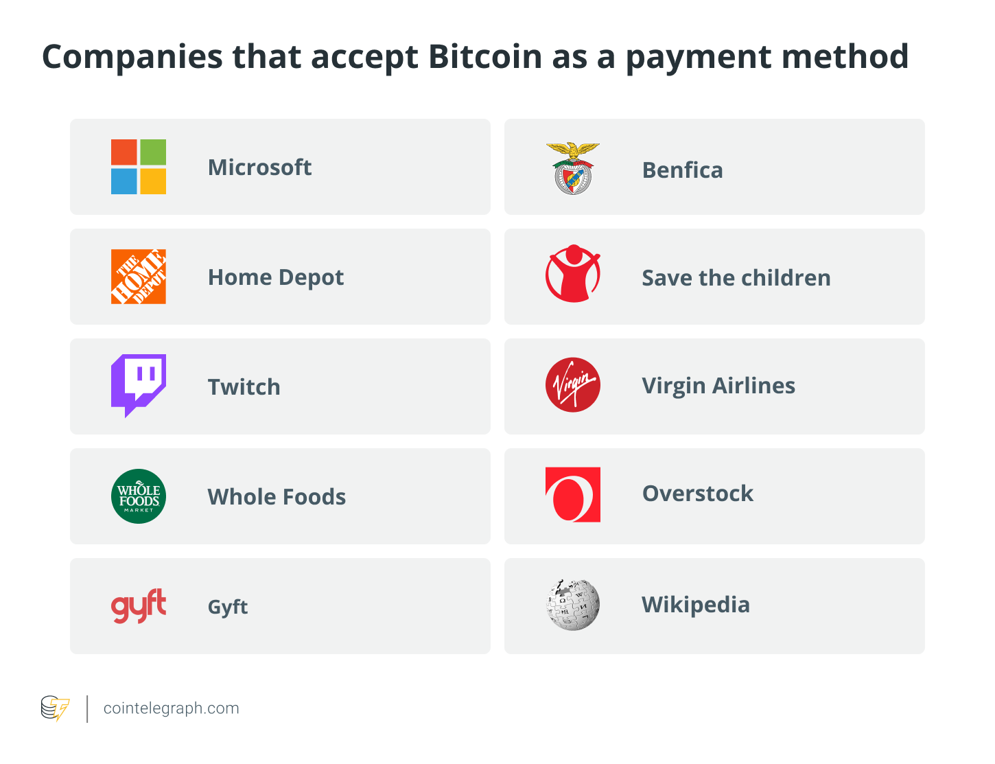 Accept Bitcoin Payments | Crypto Payment Gateway | NOWPayments