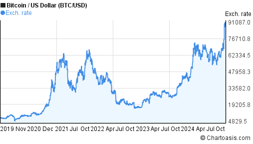 Bitcoin Price in USD | Real Time Bitcoin Chart | KITCO CRYPTO