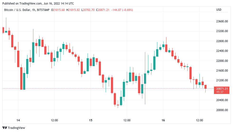 Bitcoin USD (BTC-USD) Price History & Historical Data - Yahoo Finance