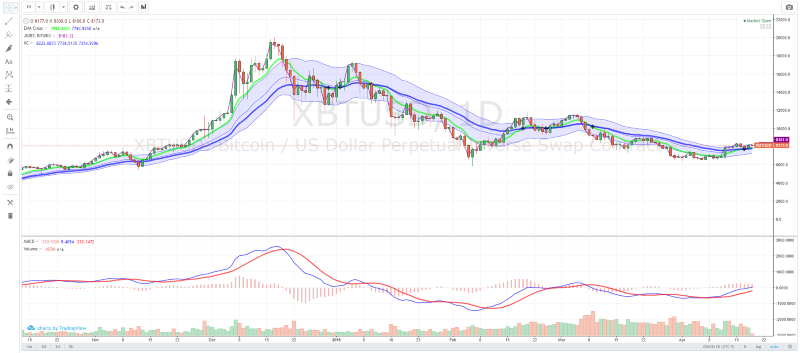 Top 5 Crypto Trading Indicators | TabTrader Blog | TabTrader