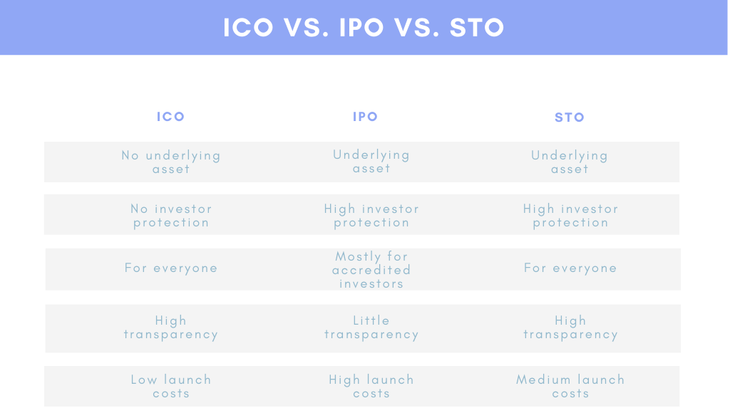 ICOs: What is a Coin Launch?