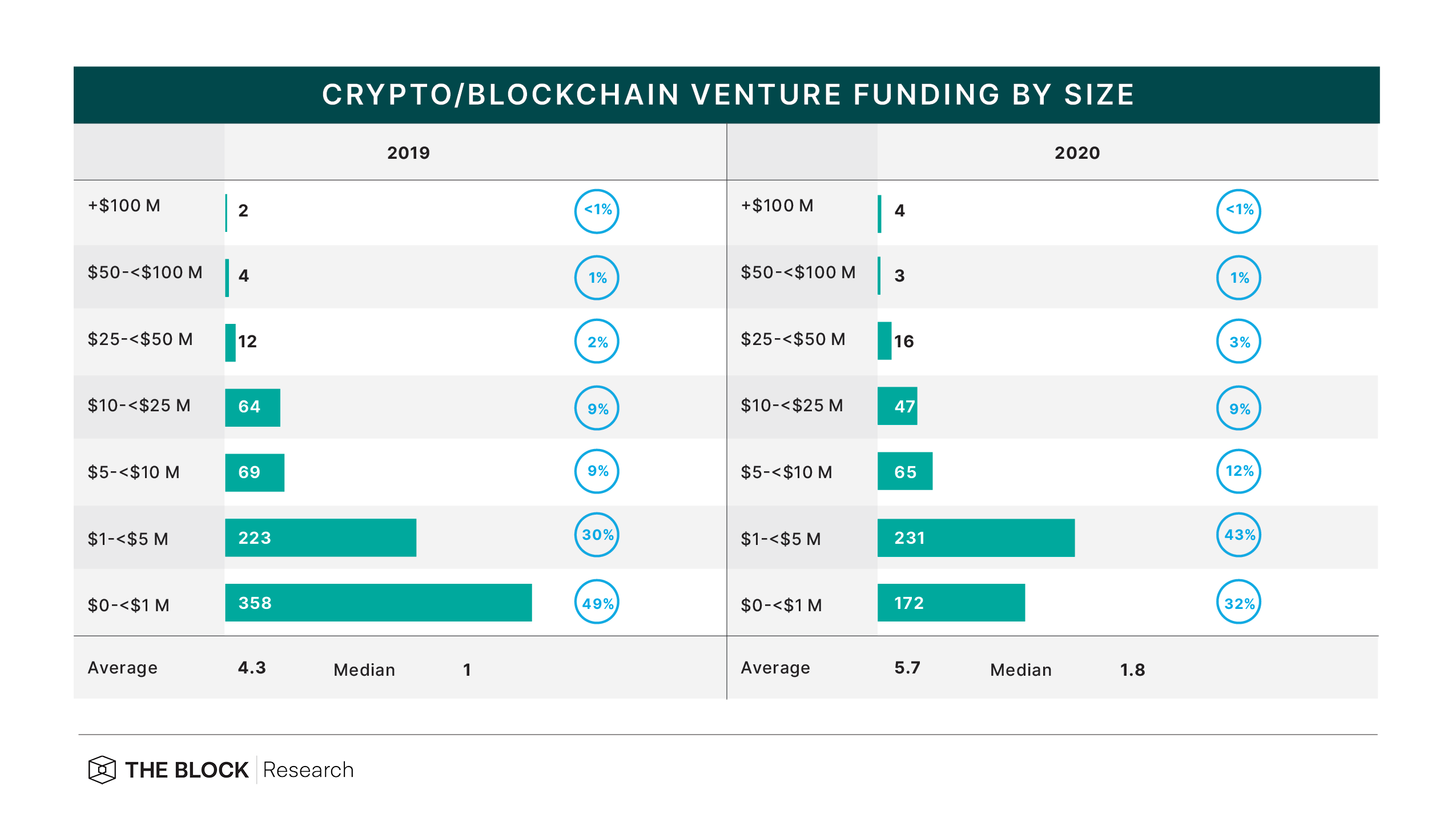 Blockchain Capital - Wikipedia