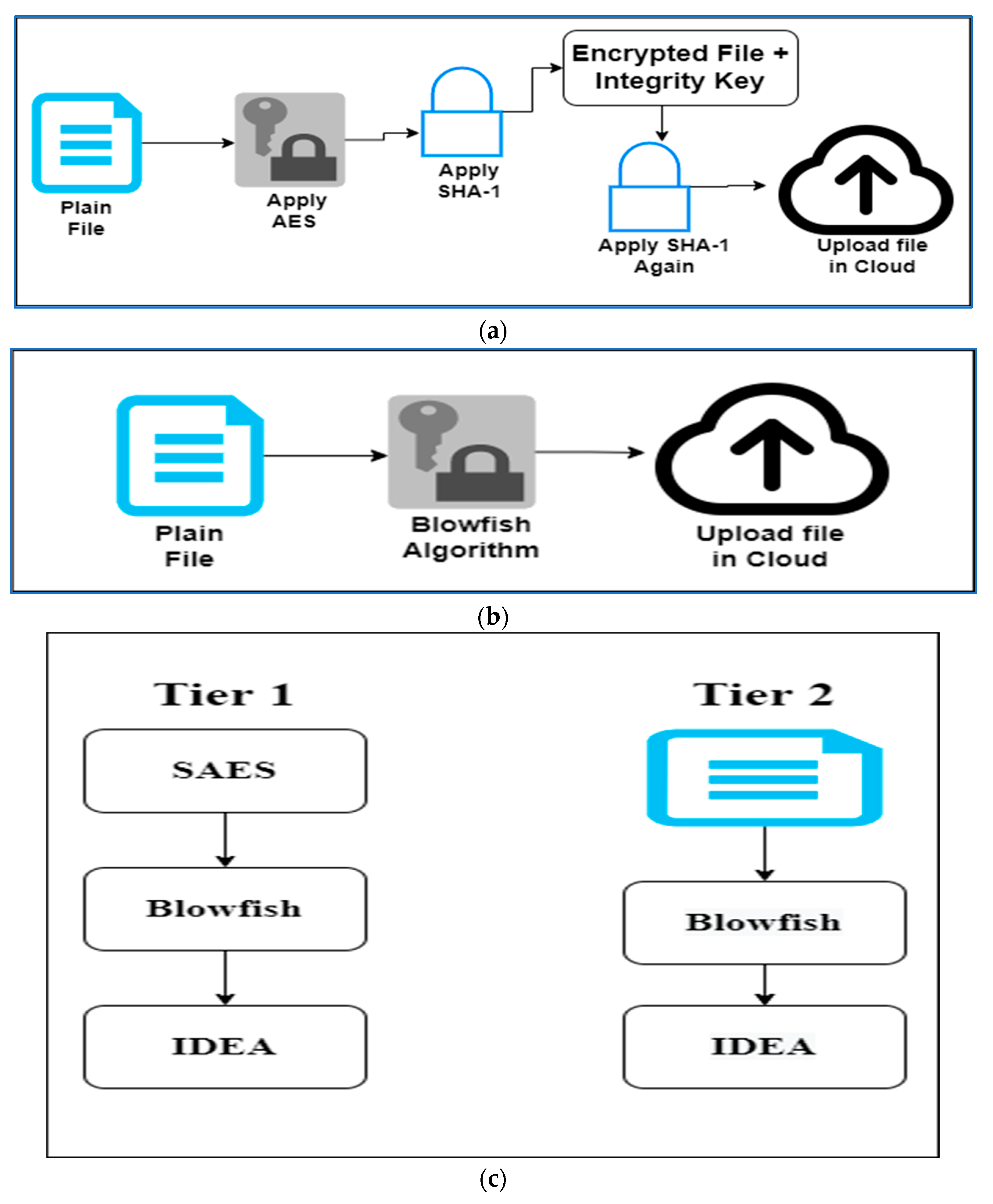 How to Recover your Lost 1001fish.ru Secondary Password