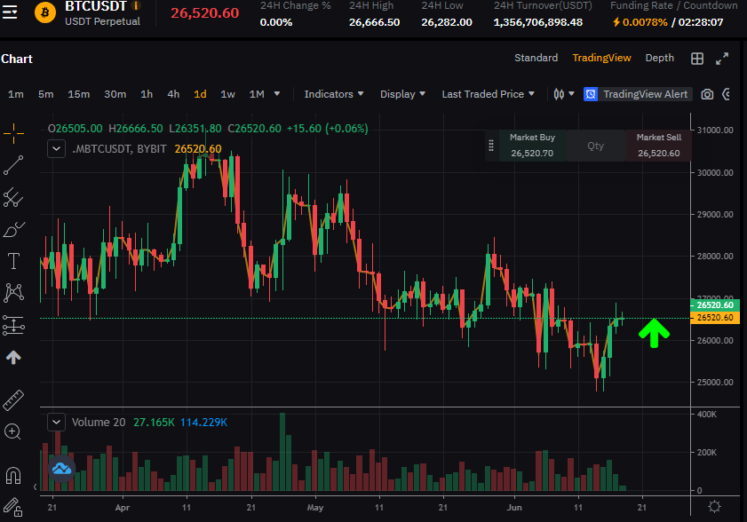 Tether Price | USDT Price Index and Chart - CoinDesk