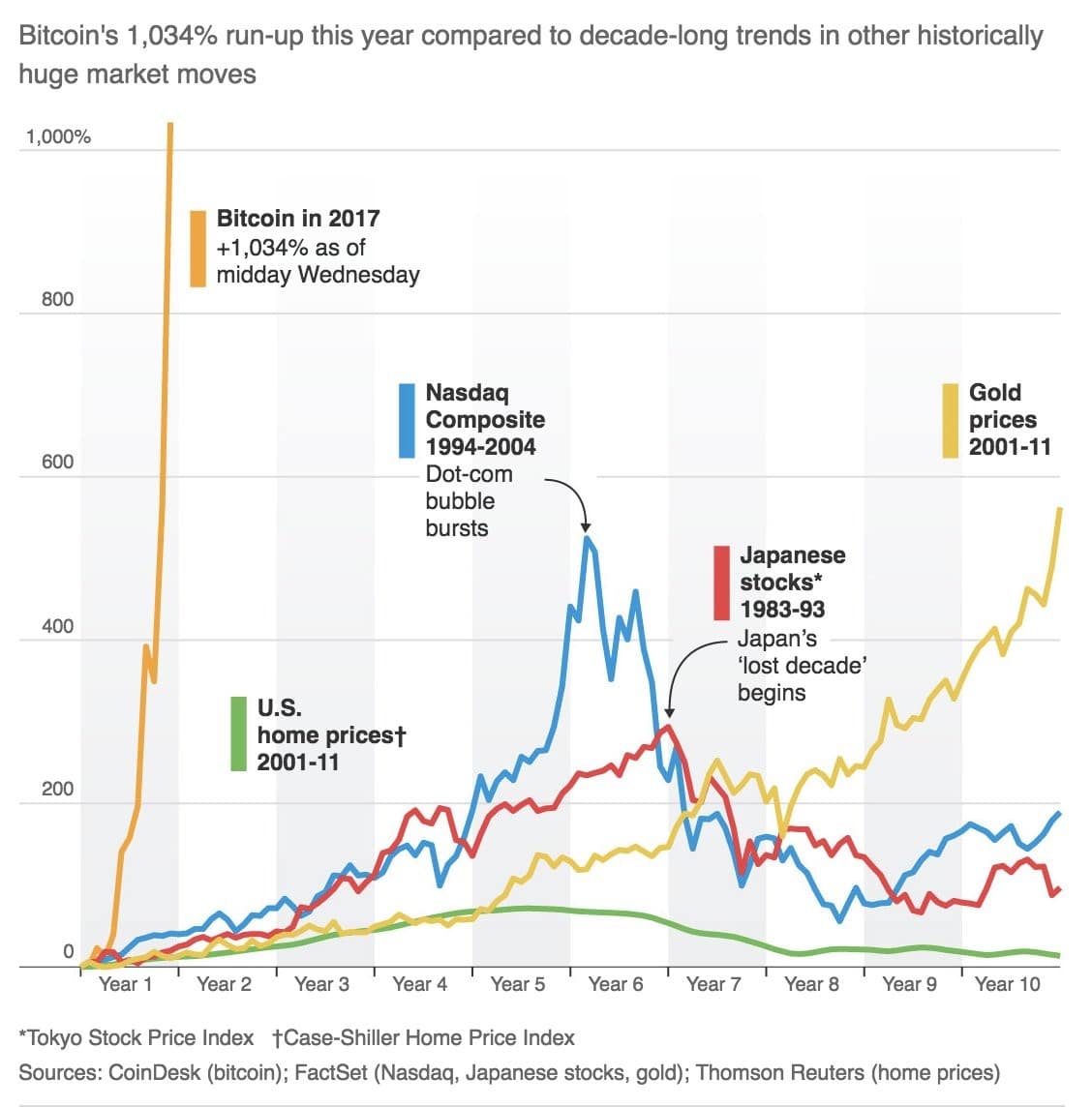 Margin Requirements for Futures (Overnight Requirement & SPAN)