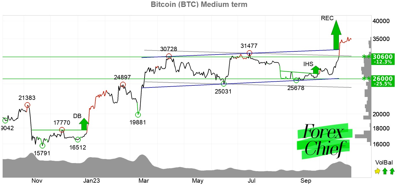 Technical analysis Archives - Page 69 of 74 - Crypto Wolf Signal