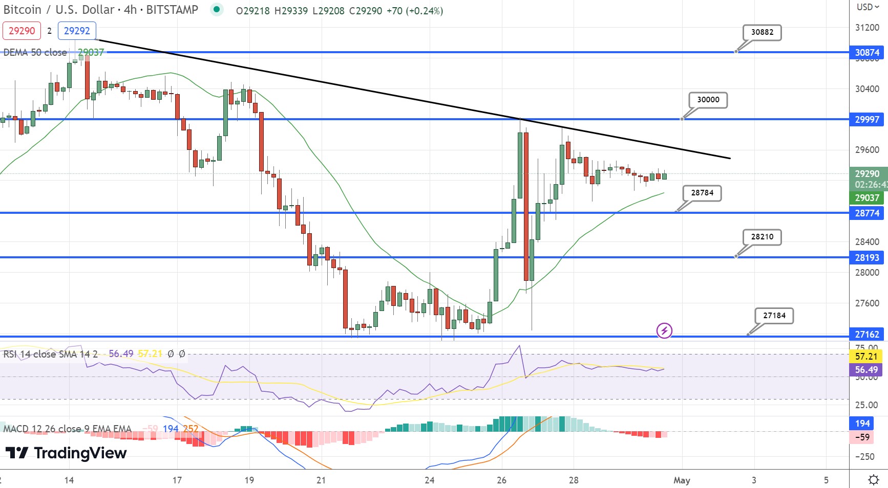 USD to BTC (Dollar in Bitcoin) - BitcoinsPrice