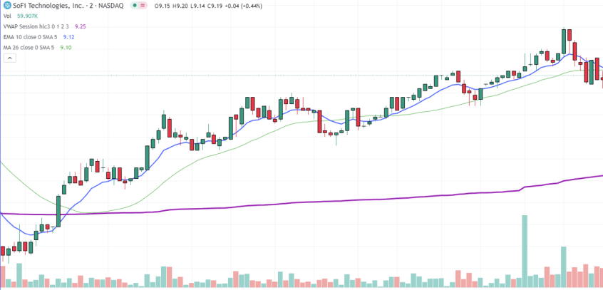 Scalp Trading in the Stock Market: Strategy, Meaning & Example