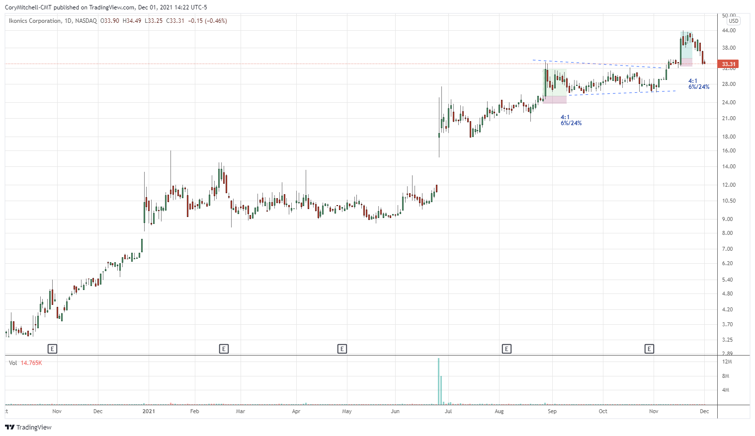 Quantitative Trading Strategies with R