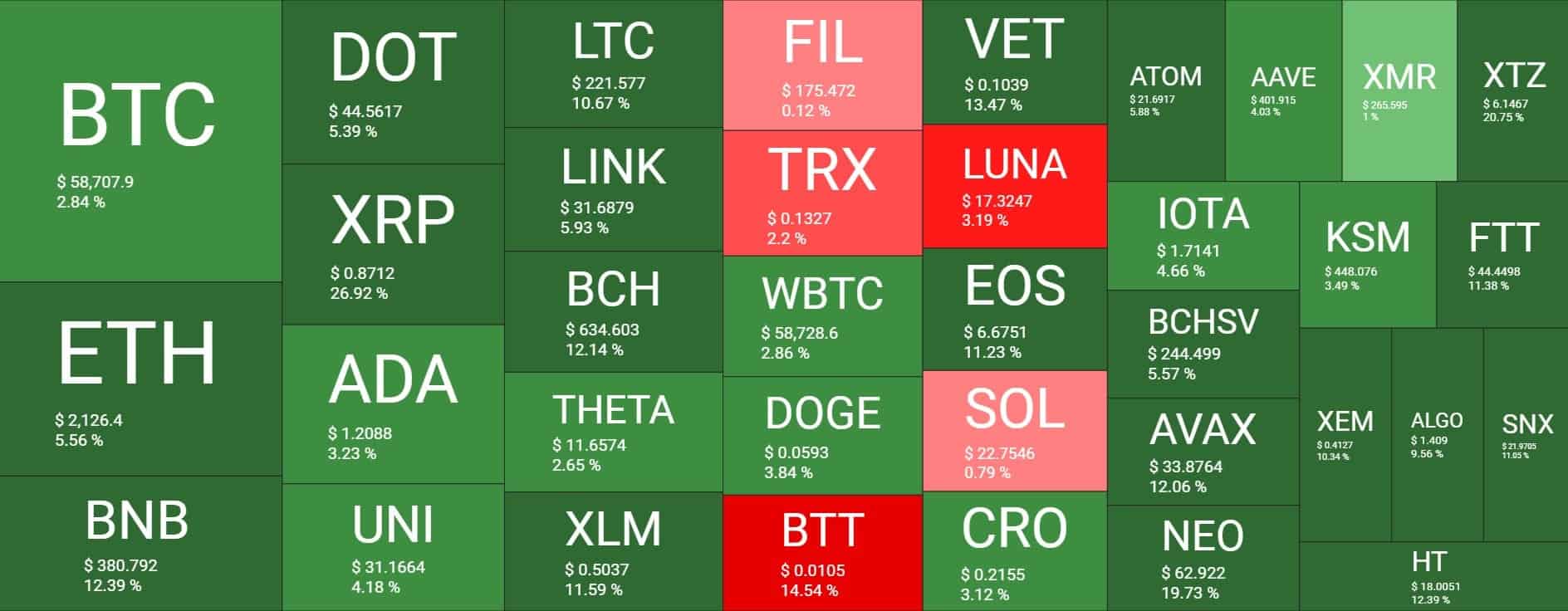 Crypto Market Overview | CoinCodex