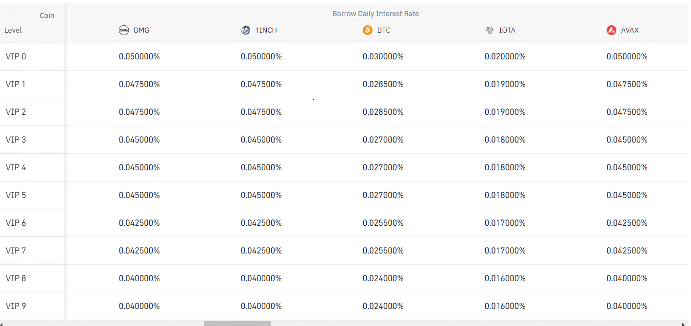 Binance Withdrawal Limit: A Comprehensive Guide for Traders