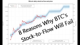 A Critique of the Bitcoin Stock-to-Flow Model | Mises Institute