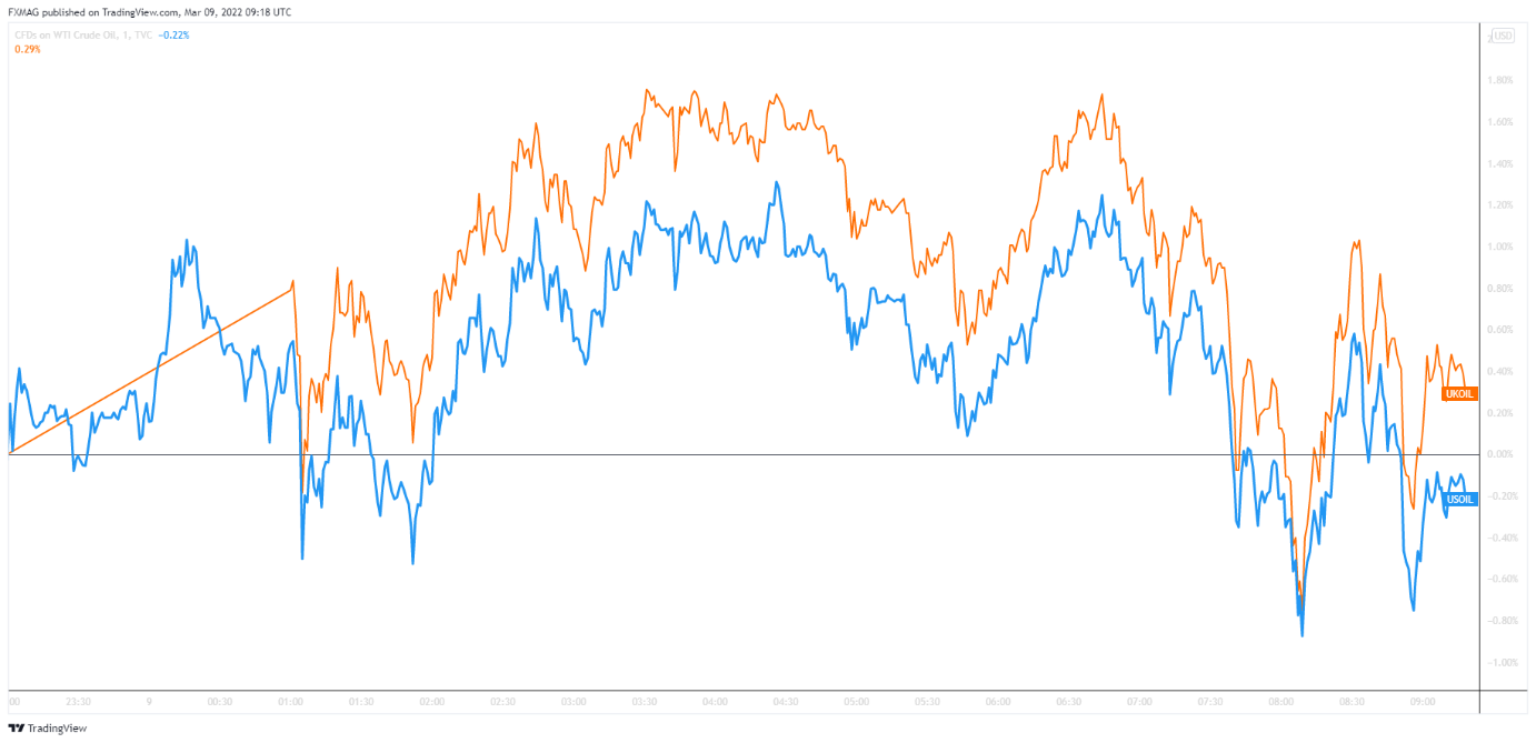 Convert BTC to GBP - Bitcoin to British Pound Sterling Converter | CoinCodex