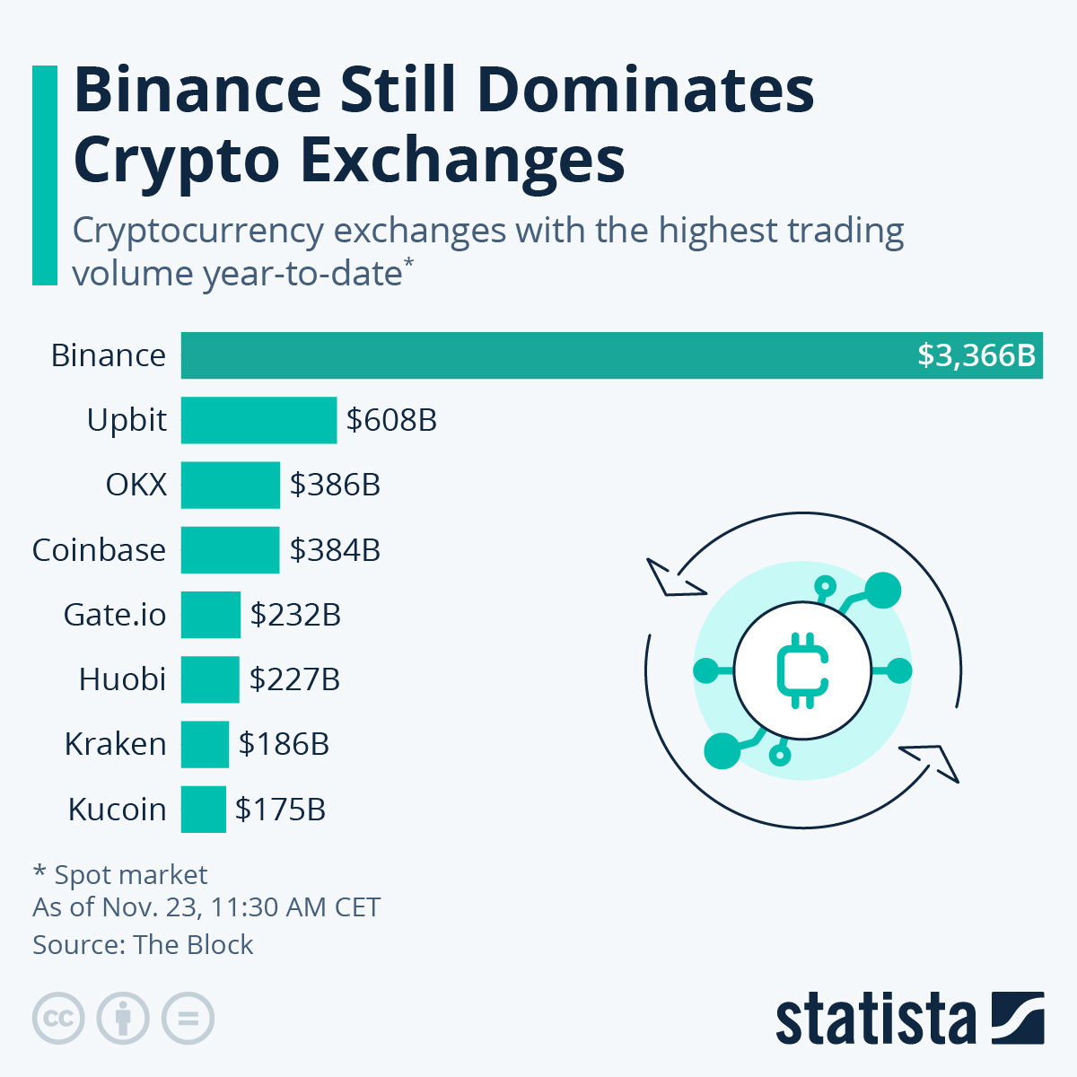 Crypto trading volume per day | Statista