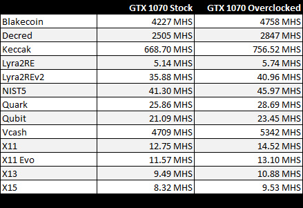 Using gtx x1 what to upgrade to mine faster? | TechPowerUp Forums