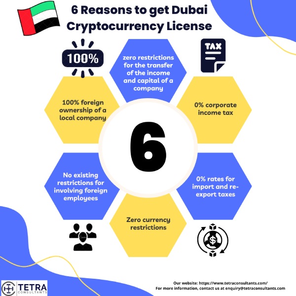 Dubai Crypto Tax: Expat Guide 