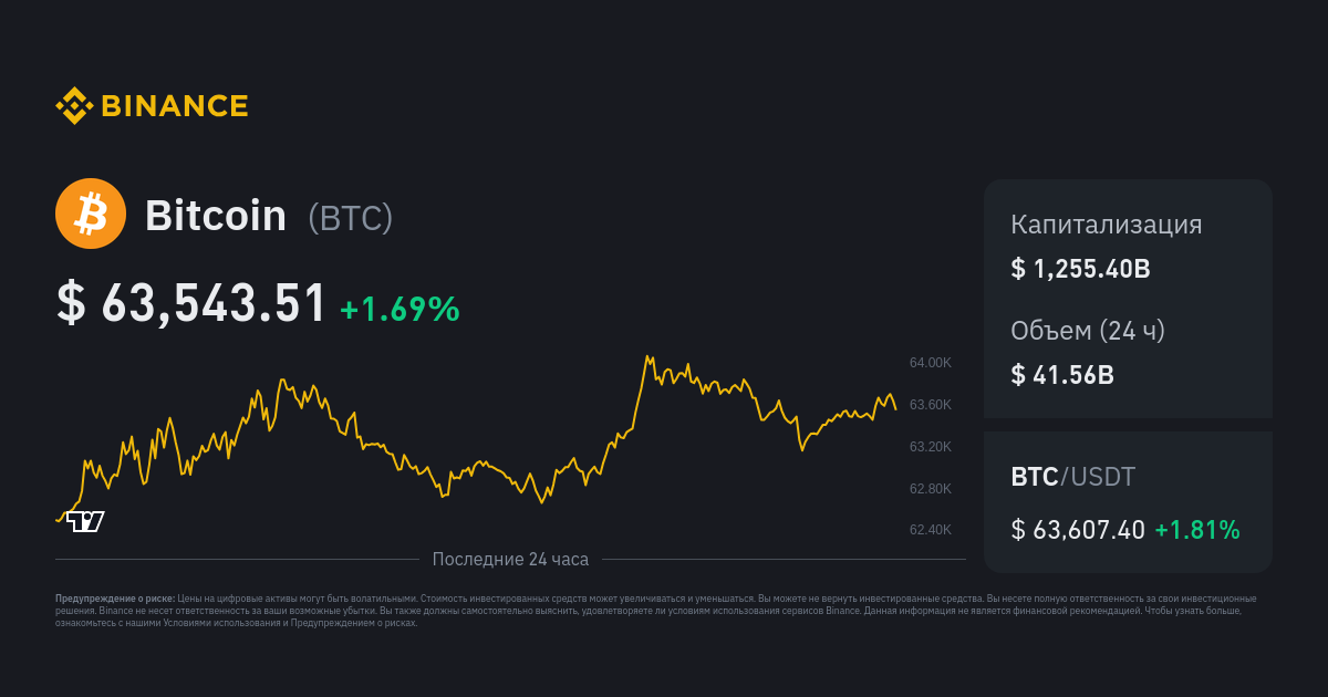 BTC to INR | Convert Bitcoin to Indian Rupees | Revolut Singapore