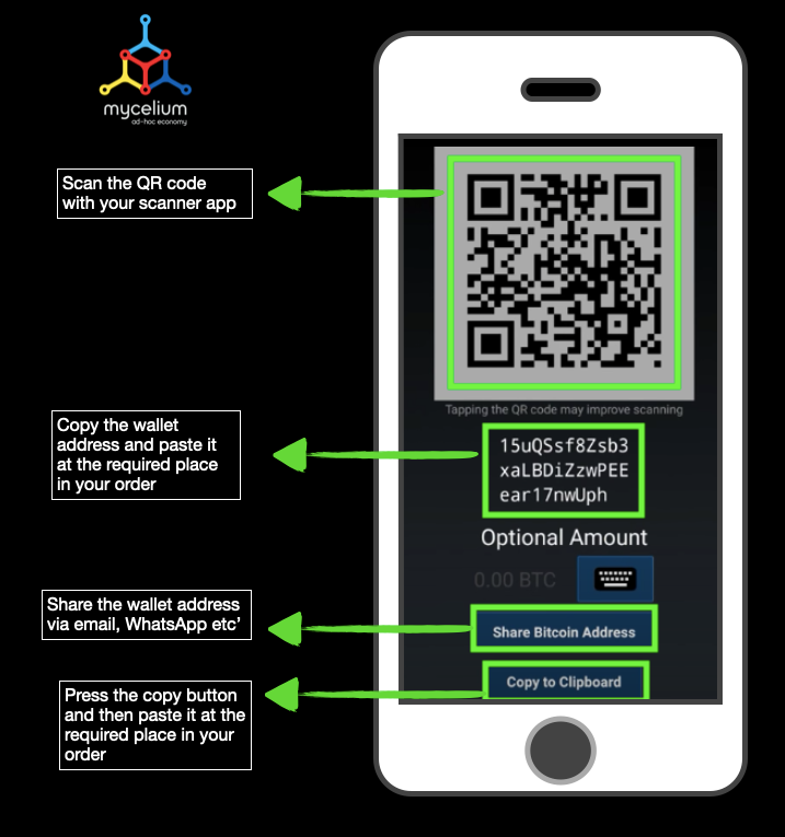 Digital wallet - Wikipedia