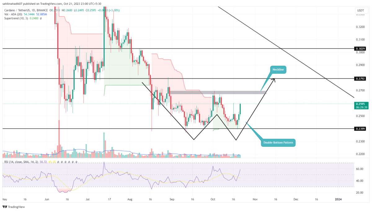 Cardano Metrics Explode: ADA Price Ready For Bull Run | Bitcoin Insider