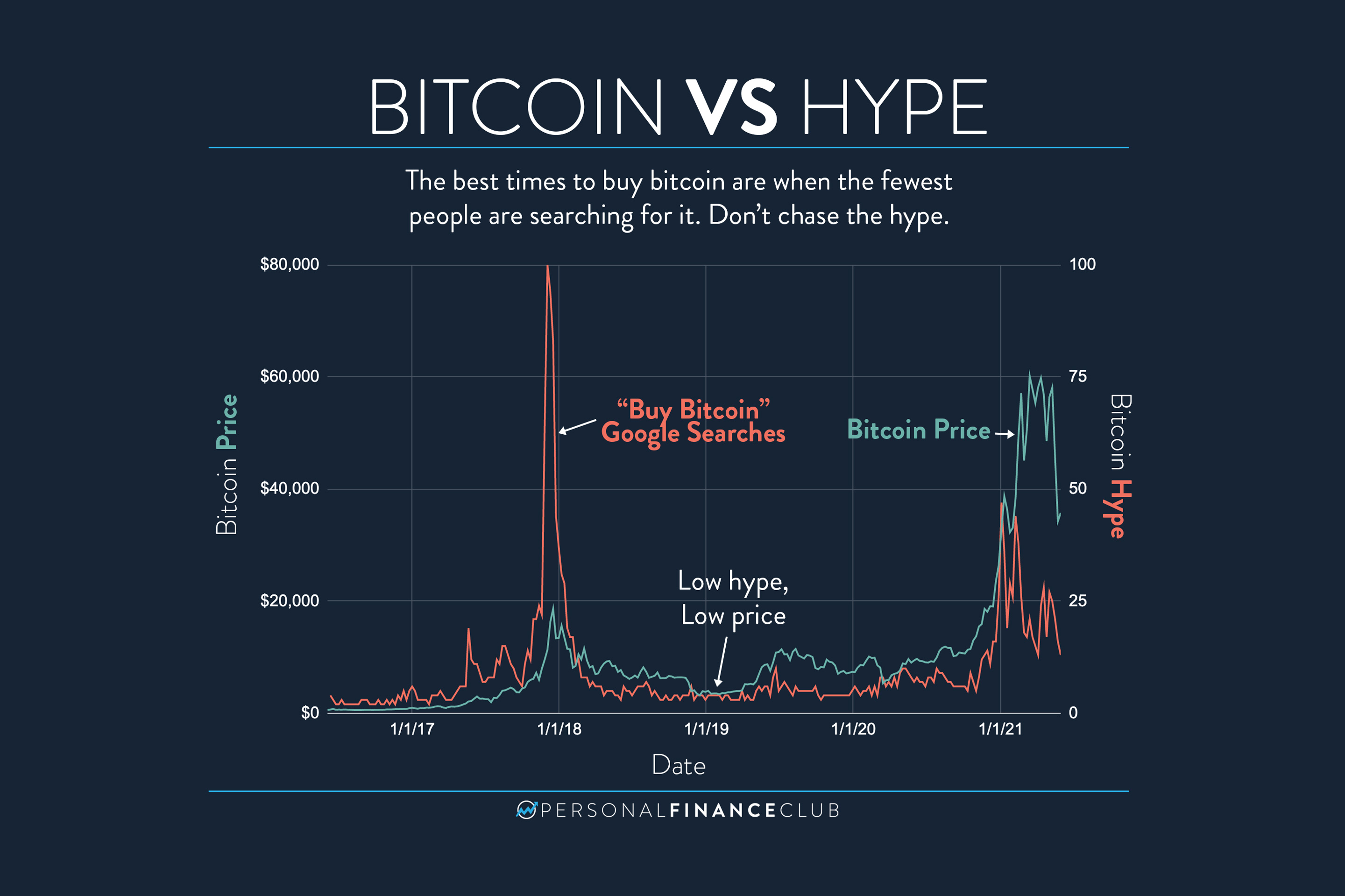 Bitcoin Price today in India is ₹5,, | BTC-INR | Buyucoin