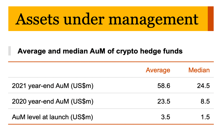 Top 5 Big Name Investment Funds In Crypto