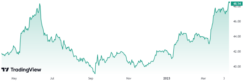 Cryptocurrency Prices, Charts And Market Capitalizations | CoinMarketCap