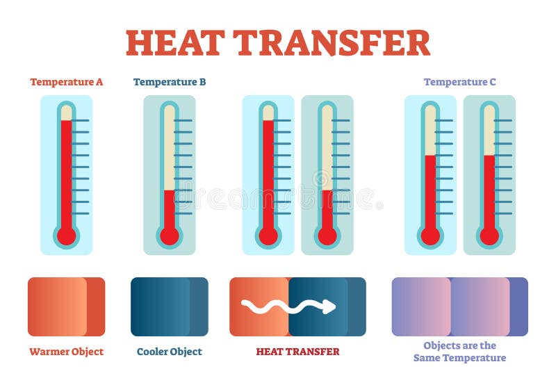 The wonderful physics of heat exchangers - Rossi & Industrial Heat - LENR Forum