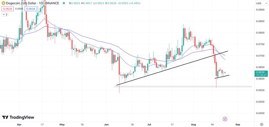 ChatGPT (AI) live coin price, charts, markets & liquidity