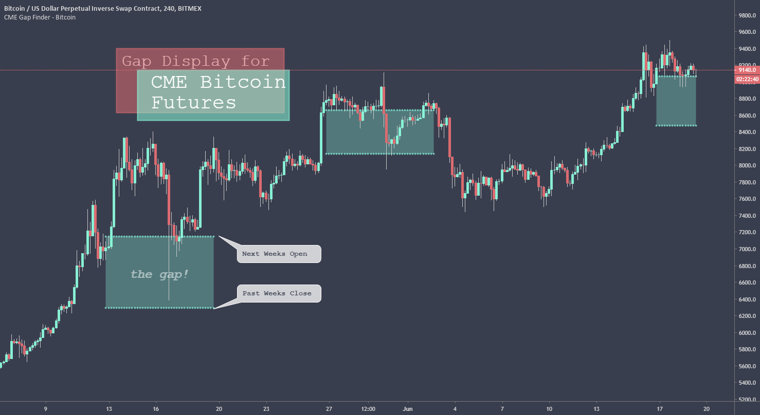 Login - Orient Futures