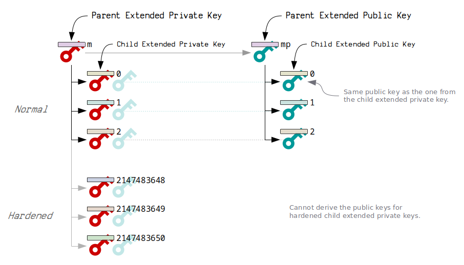 Extended public keys (xpub) support for Bitcoin | CryptFolio Support