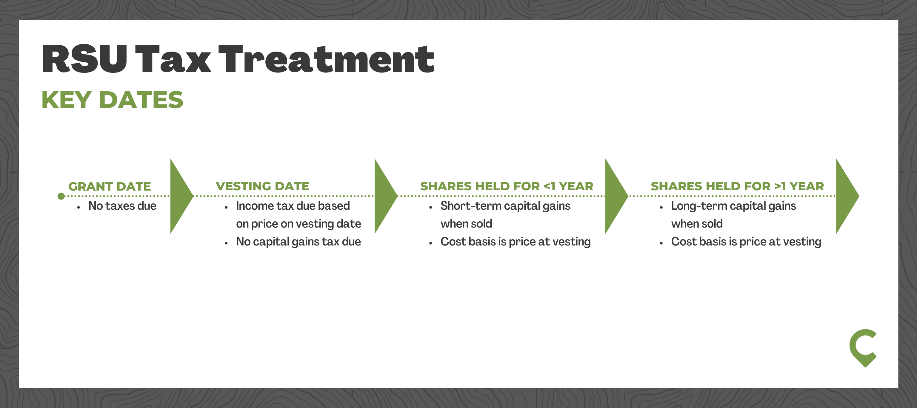 7 Best Ways to Save Capital Gains Tax – Ashiana Ashiana