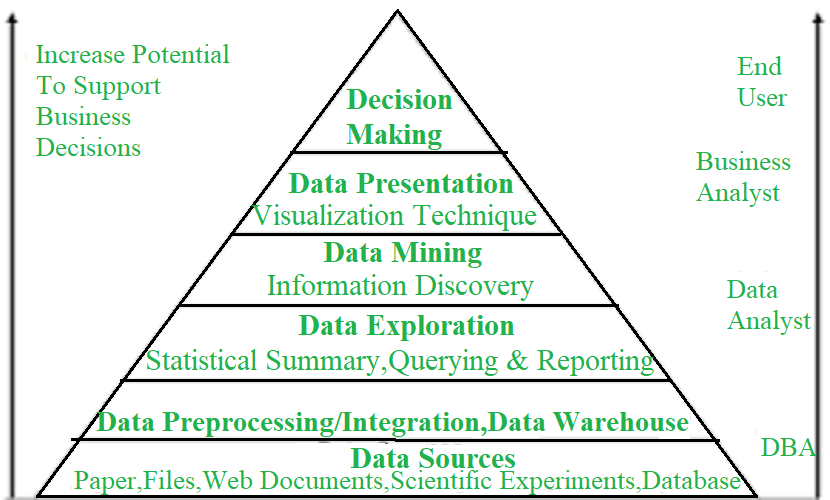 Data Mining: How Can It Help Your Business Intelligence? | Mailchimp