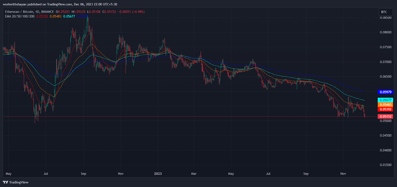 Historical Snapshot - 31 December | CoinMarketCap