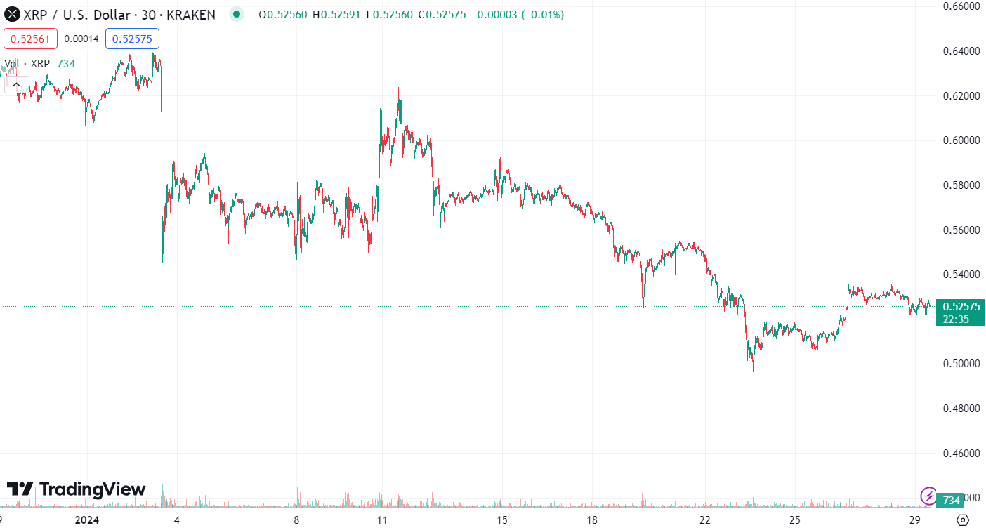 Ripple nieuws - Blijf op de hoogte van het Ripple (XRP) nieuws