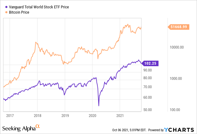 Bitcoin USD (BTC-USD) Price, Value, News & History - Yahoo Finance