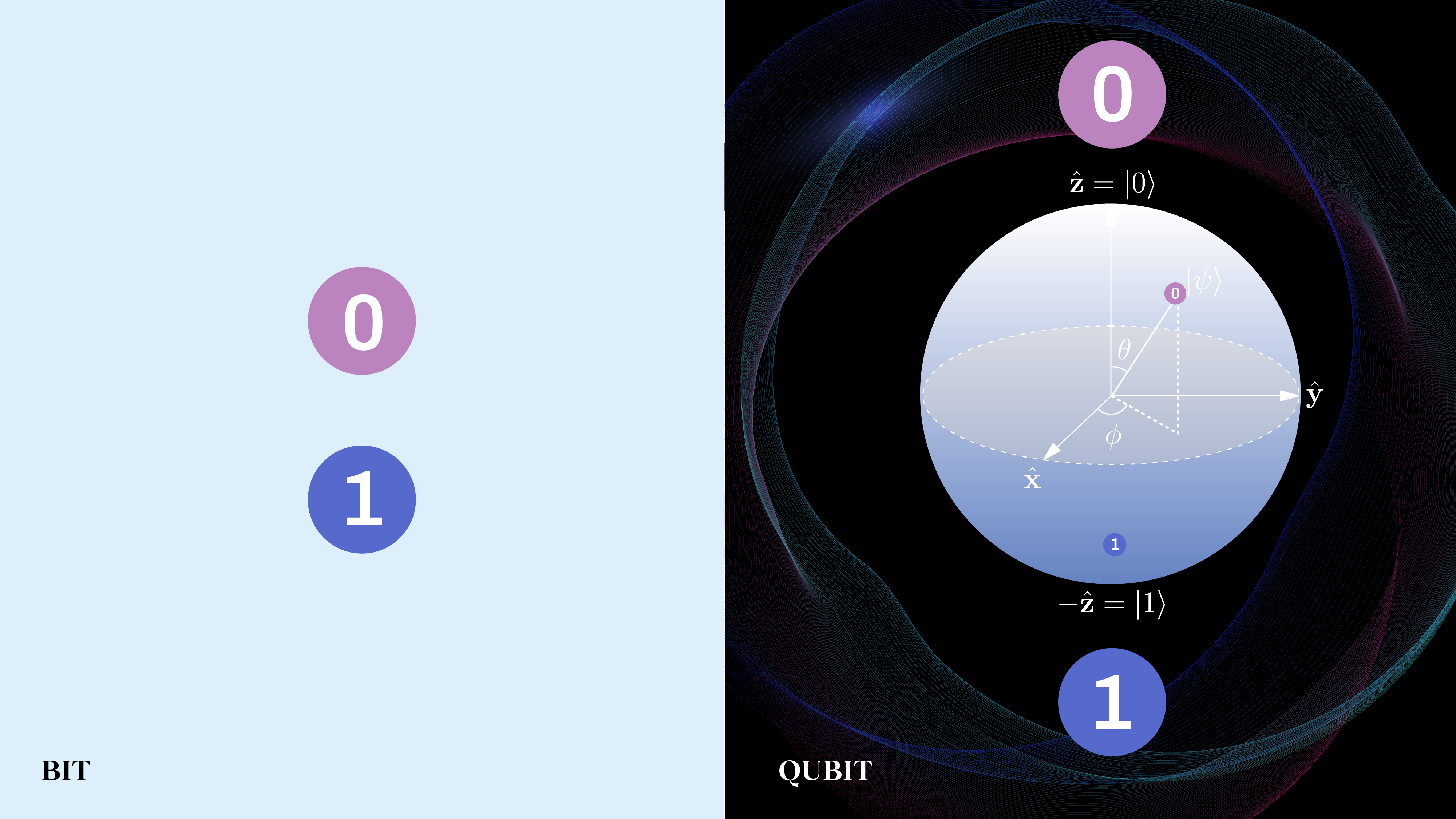 Quantum Computing: What It Is & How It Works | Built In