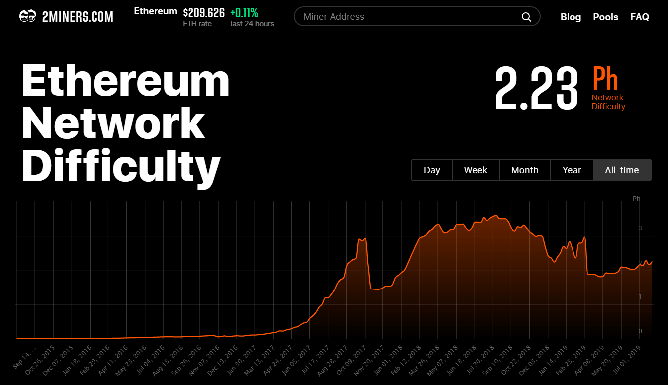 The Biggest Bitcoin Mining Companies in 