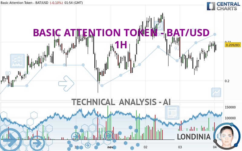 Basic Attention Token price today, BAT to USD live price, marketcap and chart | CoinMarketCap