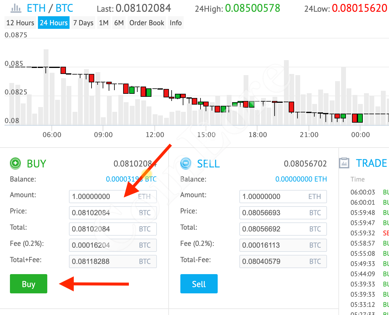 EcoCoin price now, Live ECO price, marketcap, chart, and info | CoinCarp