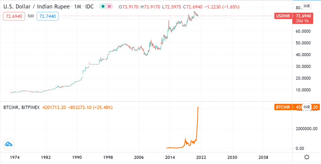 Convert 1 BTC to INR - Bitcoin price in INR | CoinCodex