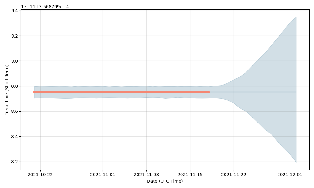 Nebulas (NAS) Price Prediction for - - - - BitScreener