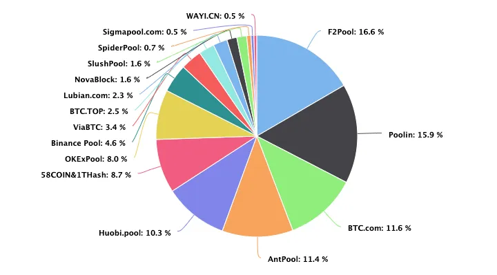 What Happens to Bitcoin After All 21 Million Are Mined?