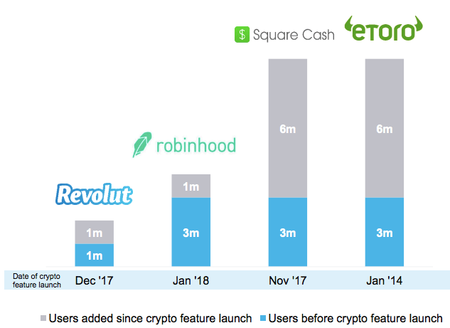 Complete Revolut Crypto Review With In-Depth Analysis ()