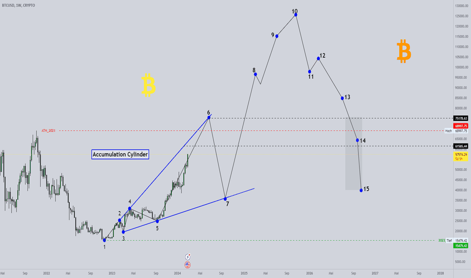 Live stock, index, futures, Forex and Bitcoin charts on TradingView