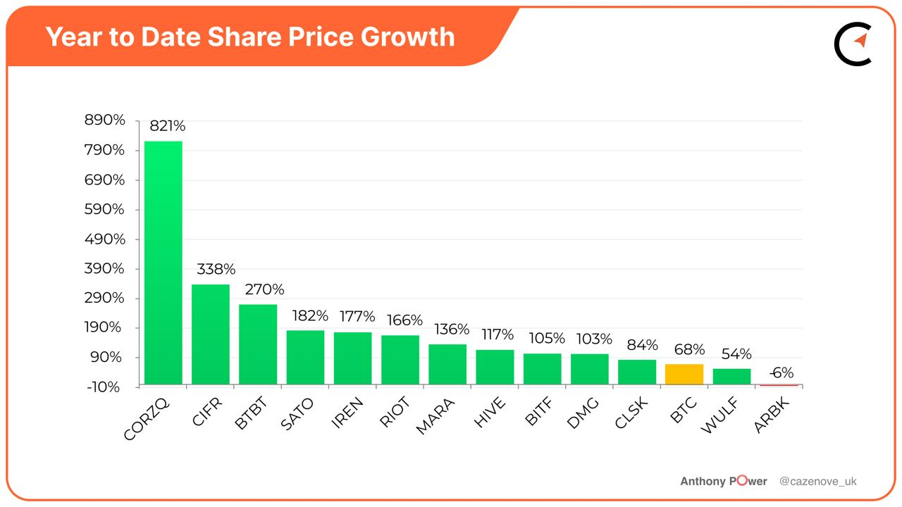 How Many Bitcoins Are There? - NerdWallet